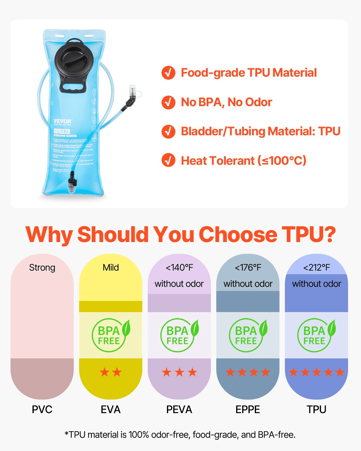 Hydration Pack Backpack 3L TPU Water Bladder Cycling Hiking Running Camping - MarineQuest Supply
